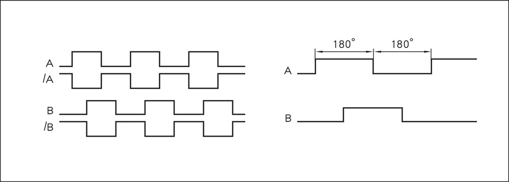 MSA213C 信号图, 输出转换 LD
