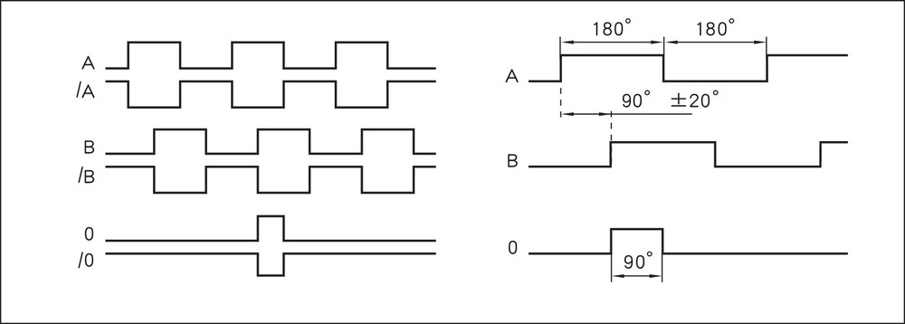 IH5815 信号图