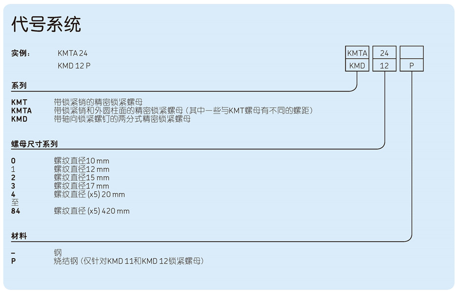 SKF超精密轴承样本_页面_384_副本.jpg